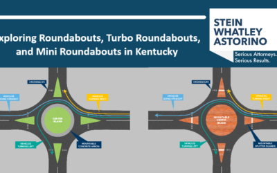 Exploring Roundabouts, Turbo Roundabouts, and Mini Roundabouts in Kentucky blog announcement